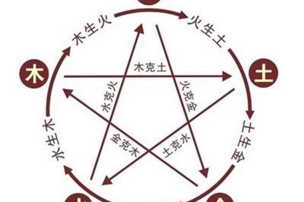 木命五行之美：找到最适合的字，点亮人生智慧