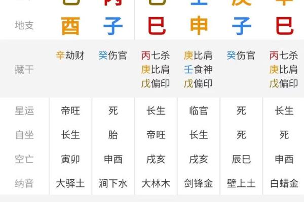 探寻木猴命的奥秘：八字命理中的独特等级与性格解读