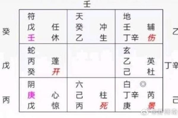 男命流年财杀解析：如何洞察命理中的财运与事业挑战