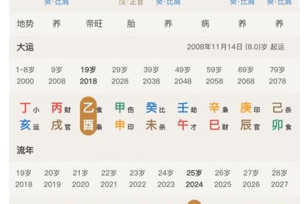 男命流年财杀解析：如何洞察命理中的财运与事业挑战