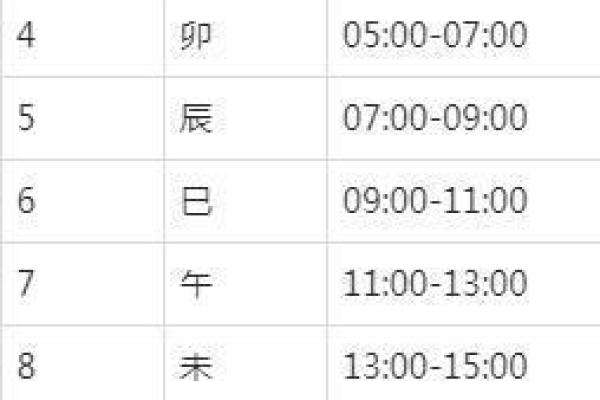 龙出霎时辰命理解析：揭示你与生俱来的命运秘密！