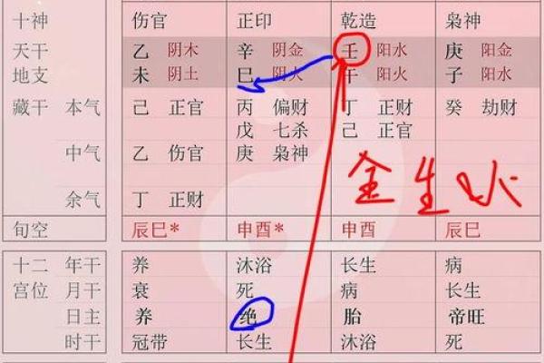 揭开女命时柱上伤官的神秘面纱，从命理看人生轨迹