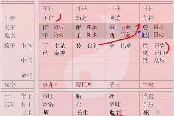 命藏故禄：探寻命理与财富的内在联系